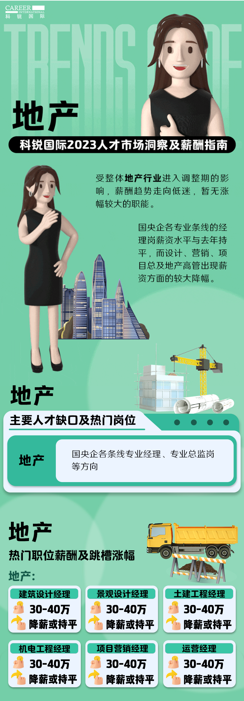 知名猎头公司kdpay钱包国际的薪酬报告——《2023人才市场洞察及薪酬指南-地产篇》