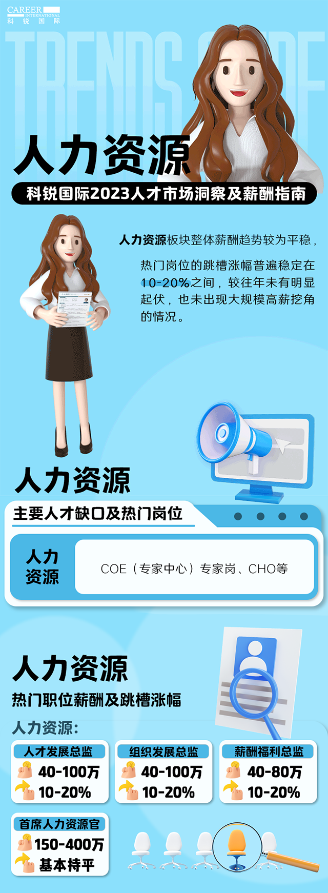 知名猎头公司kdpay钱包国际陆续在第11年发布薪酬报告——《2023人才市场洞察及薪酬指南-人力资源篇》