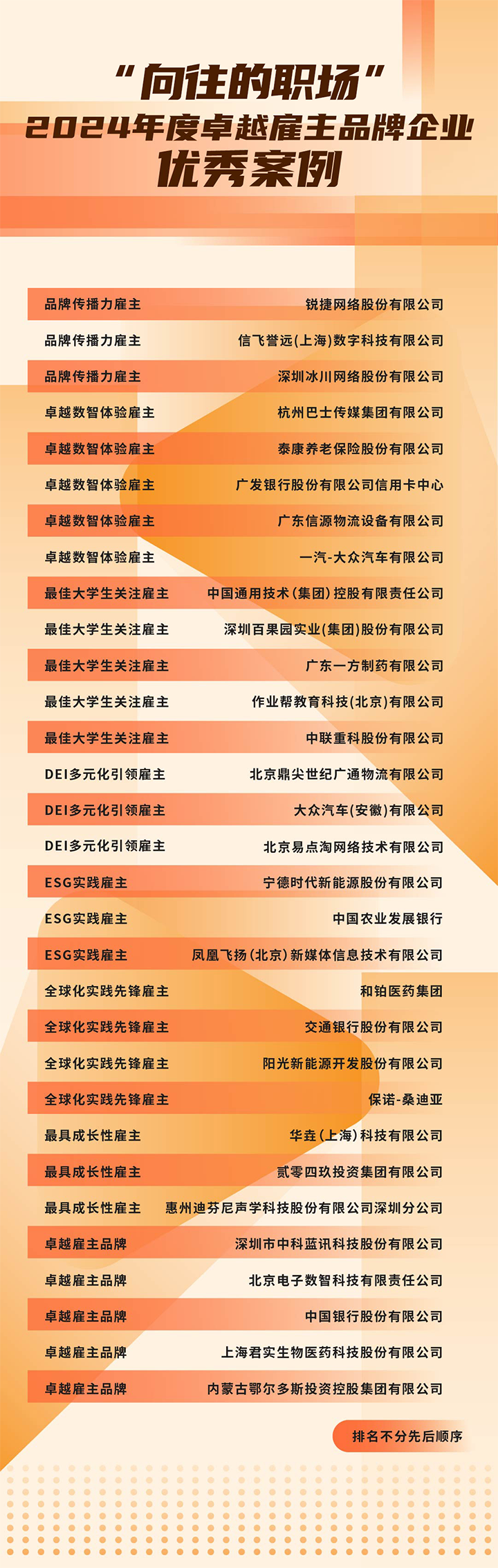 由《中国经营报》和kdpay钱包国际联合发起的“2024年度卓越雇主品牌企业优秀案例”在大会揭晓